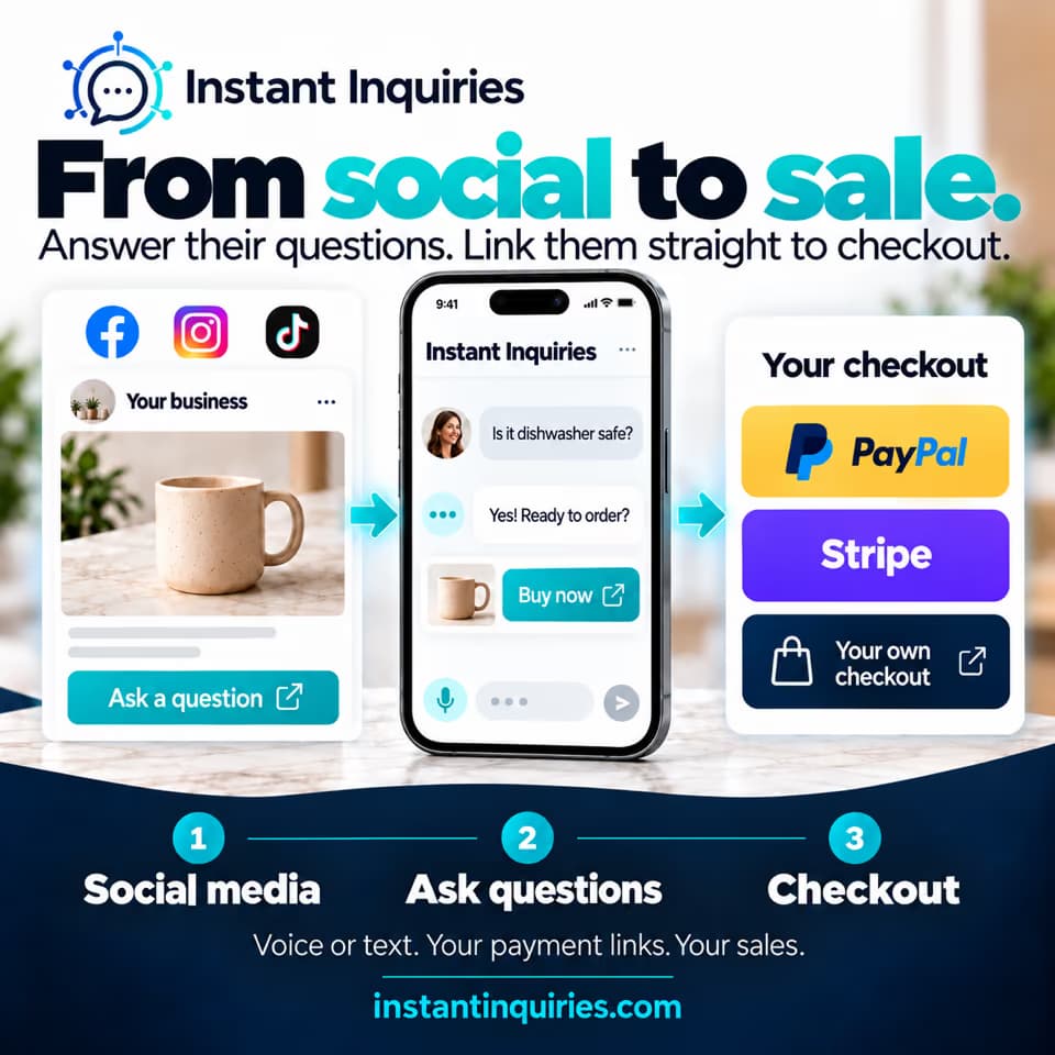 A social media post leads to an Instant Inquiries chat that answers a product question and links to the business checkout, with PayPal, Stripe or the business own checkout.